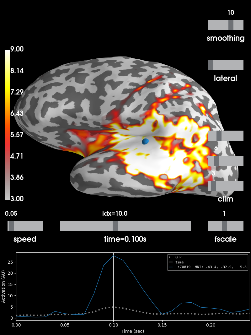 plot visualize stc