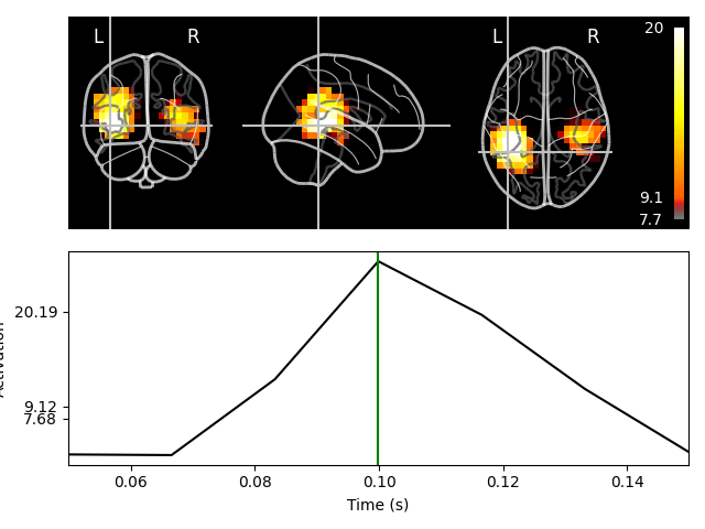 plot visualize stc