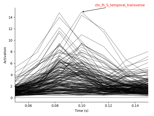 plot visualize stc