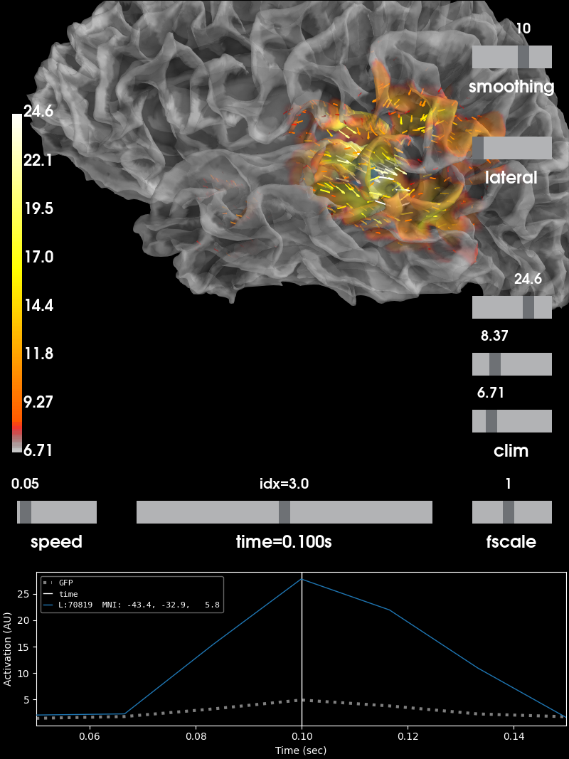 plot visualize stc