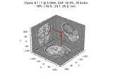 Source localization with equivalent current dipole (ECD) fit