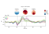 Visualising statistical significance thresholds on EEG data