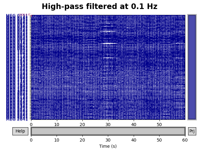 High-pass filtered at 0.1 Hz
