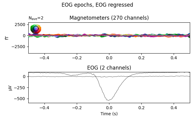EOG epochs, EOG regressed, Magnetometers (270 channels), EOG (2 channels)