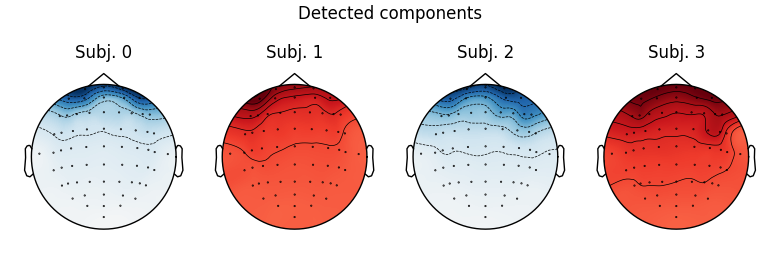 Detected components, Subj. 0, Subj. 1, Subj. 2, Subj. 3