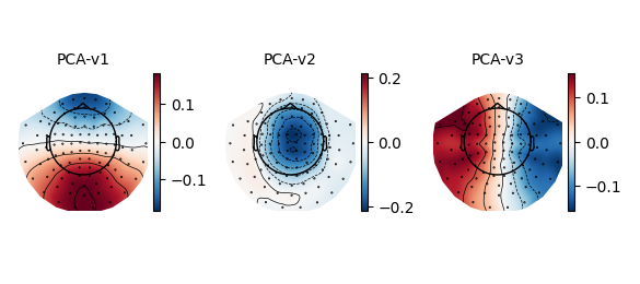 PCA-v1, PCA-v2, PCA-v3