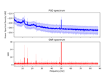 Frequency-tagging: Basic analysis of an SSVEP/vSSR dataset