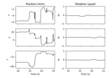 Extracting and visualizing subject head movement