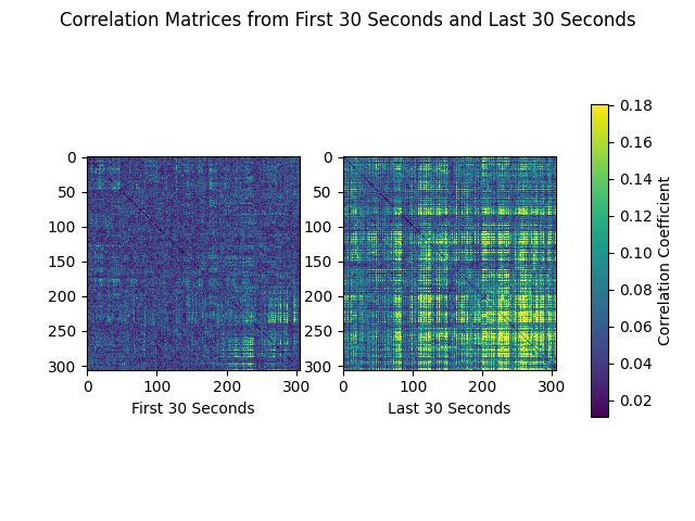 Correlation Matrices from First 30 Seconds and Last 30 Seconds