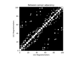 Spatiotemporal permutation F-test on full sensor data