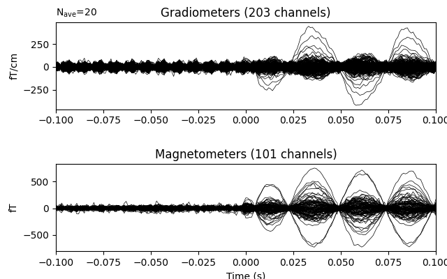 Gradiometers (203 channels), Magnetometers (101 channels)