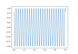 Brainstorm CTF phantom dataset tutorial