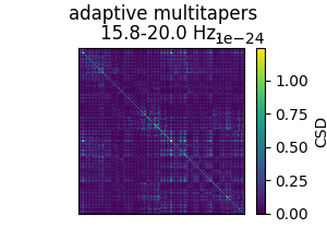 adaptive multitapers, 15.8-20.0 Hz.