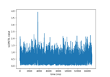 Compute sLORETA inverse solution on raw data