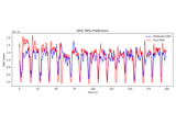 Continuous Target Decoding with SPoC