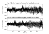 Define target events based on time lag, plot evoked response