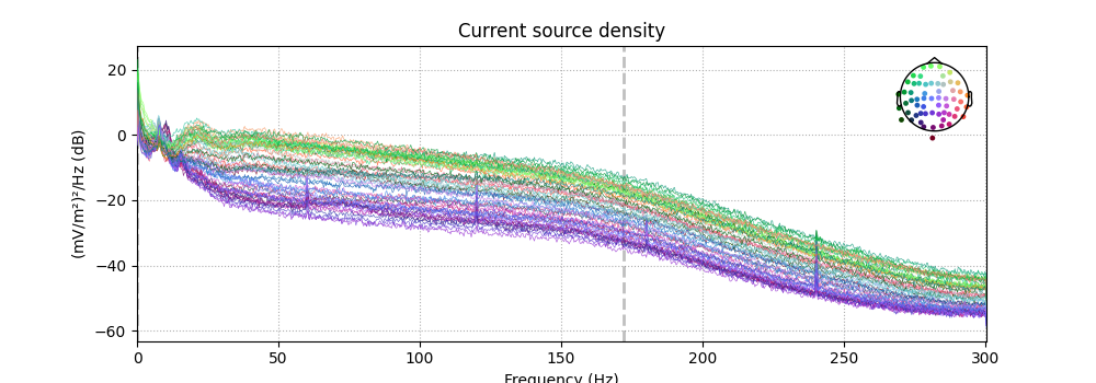 Current source density