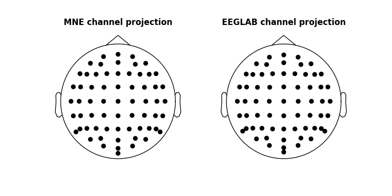 MNE channel projection, EEGLAB channel projection