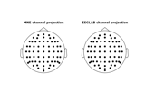 How to plot topomaps the way EEGLAB does