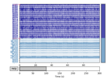 Find MEG reference channel artifacts