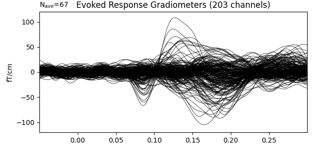 Evoked Response Gradiometers (203 channels)