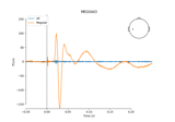 HF-SEF dataset