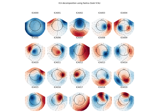 Compare the different ICA algorithms in MNE