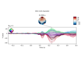 Single trial linear regression analysis with the LIMO dataset