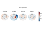 Linear classifier on sensor data with plot patterns and filters