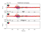 Regression on continuous data (rER[P/F])