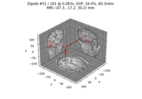 Compute sparse inverse solution with mixed norm: MxNE and irMxNE