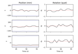 Maxwell filter data with movement compensation