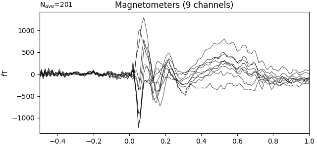 Magnetometers (9 channels)