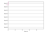 How to use data in neural ensemble (NEO) format