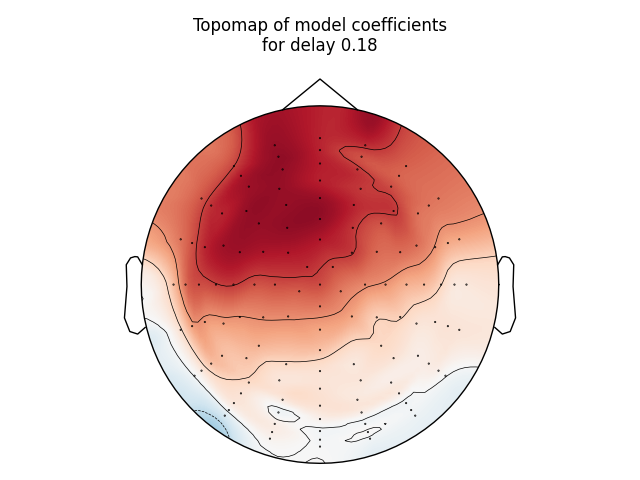 Topomap of model coefficients for delay 0.18