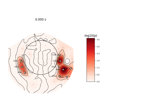 Permutation T-test on sensor data