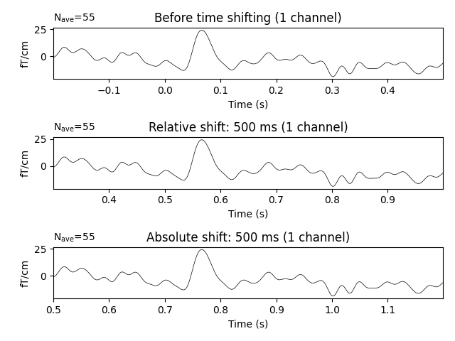 Before time shifting (1 channel), Relative shift: 500 ms (1 channel), Absolute shift: 500 ms (1 channel)
