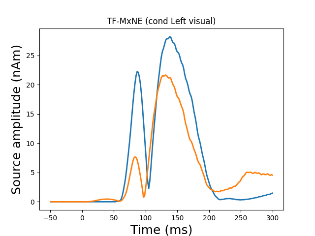 TF-MxNE (cond Left visual)
