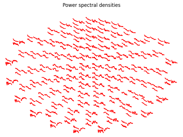 Power spectral densities
