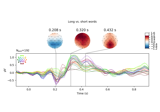 Visualising statistical significance thresholds on EEG data