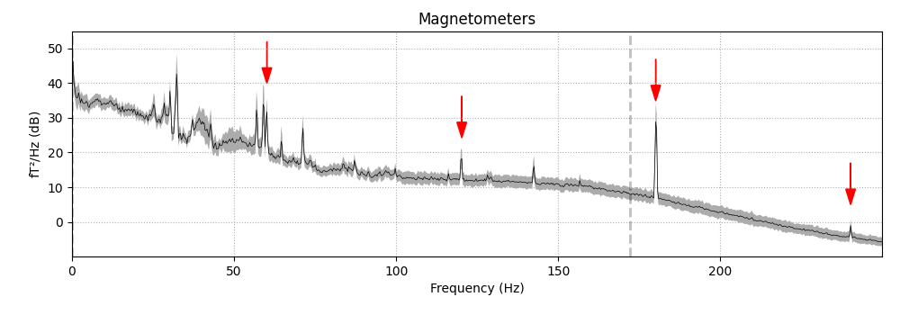 Magnetometers