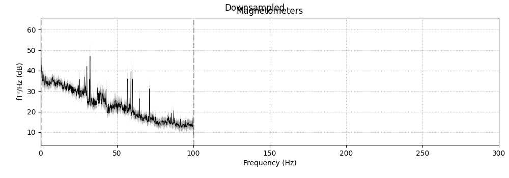 Downsampled, Magnetometers
