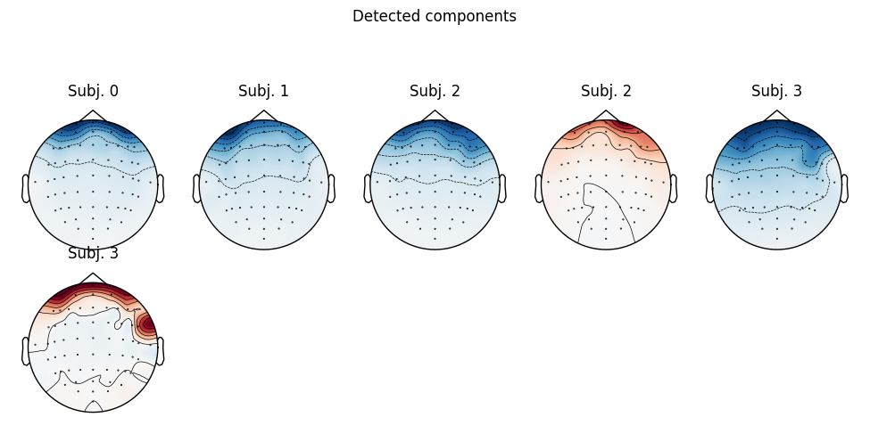 Detected components, Subj. 0, Subj. 1, Subj. 2, Subj. 2, Subj. 3, Subj. 3
