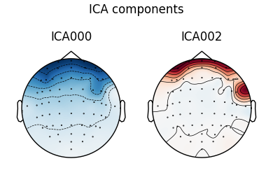 ICA components, ICA000, ICA002