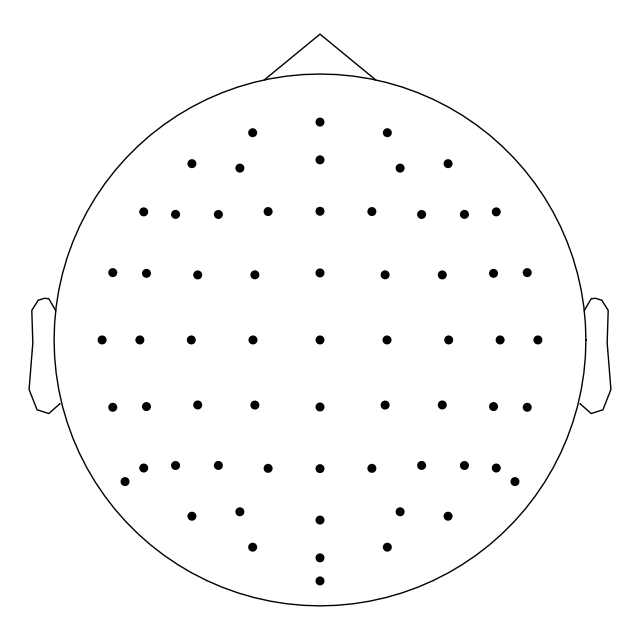 40 sensor locations