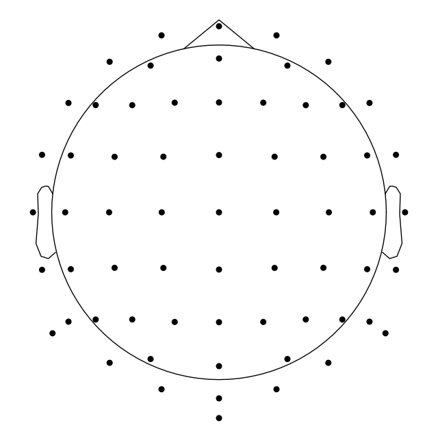 40 sensor locations