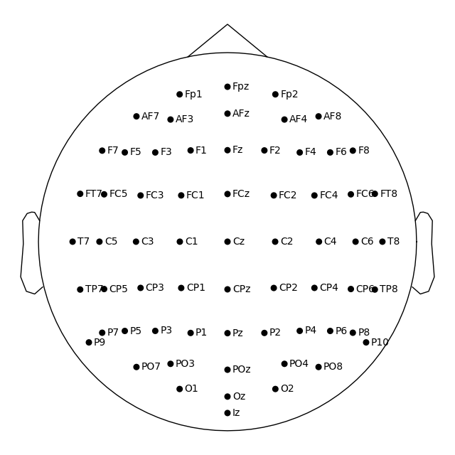 40 sensor locations