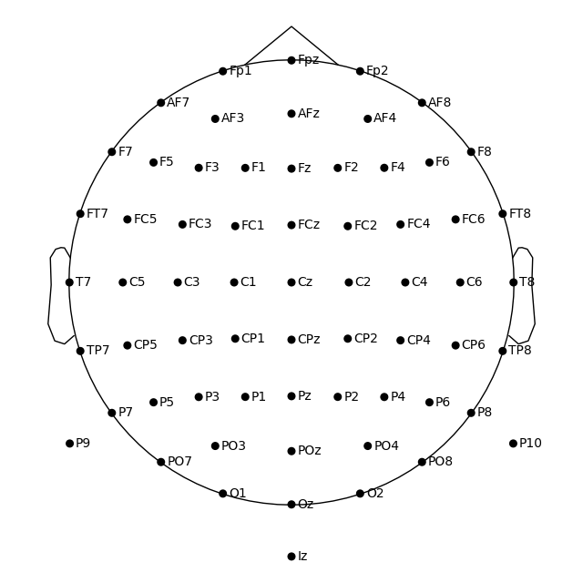 40 sensor locations