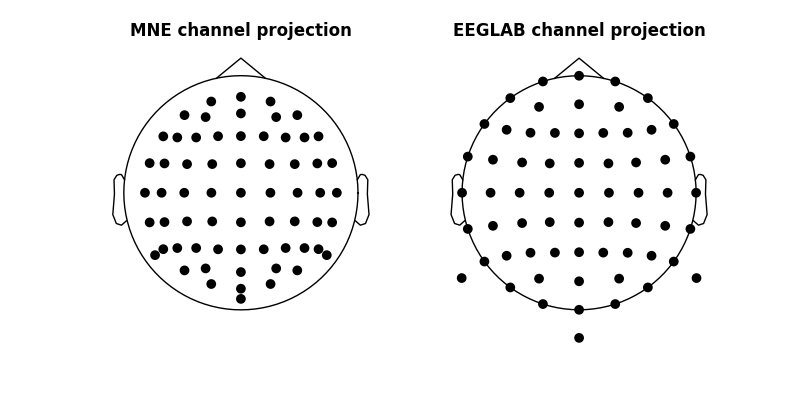 MNE channel projection, EEGLAB channel projection