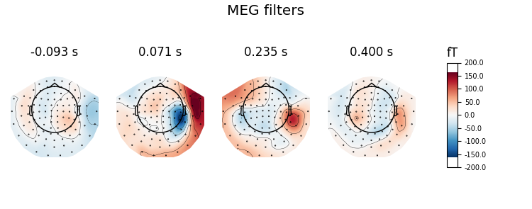 MEG filters, -0.093 s, 0.071 s, 0.235 s, 0.400 s, fT